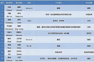 小图拉姆：这就像是小组赛中的决赛，我们想赢但也很高兴晋级16强