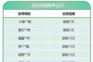 场均2.4次抢断！SGA：我防守端更聪明了 会观察球员的动作趋势